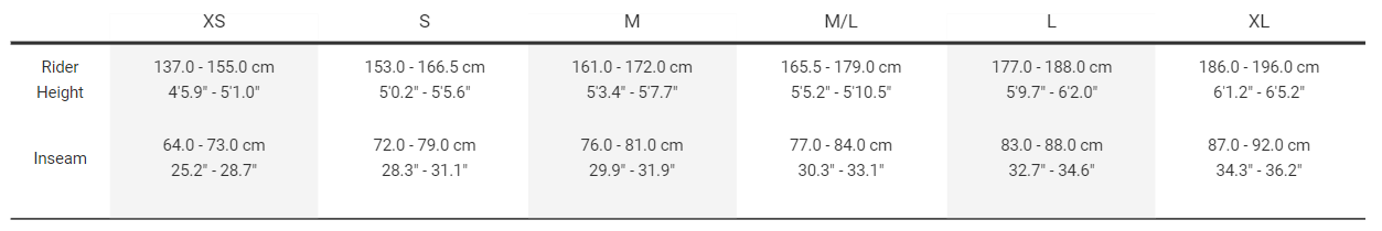 Sizing