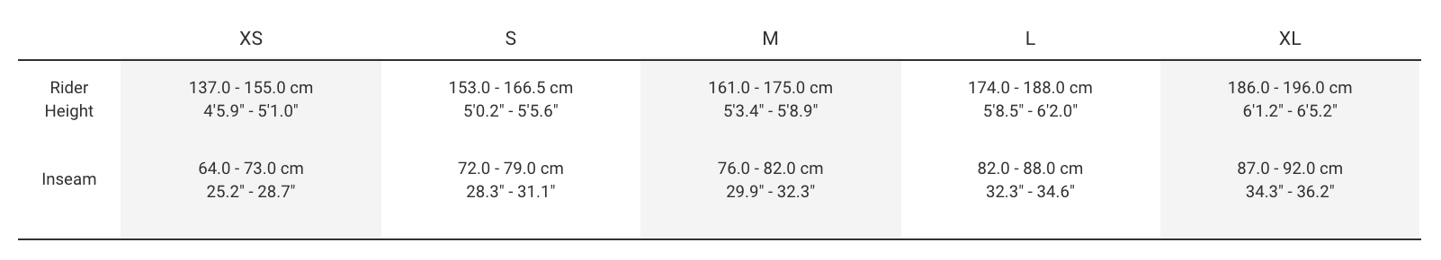 Sizing